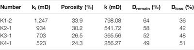 Study on Influence of Heavy Oil Reservoir Damage Caused by Multi-Component Thermal Fluid Huff and Puff